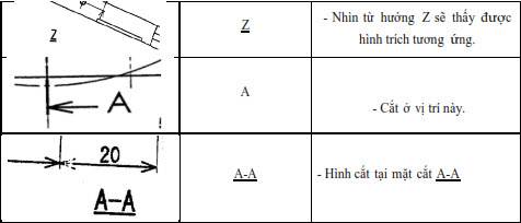 Các ký hiệu trong bản vẽ kỹ thuật xây dựng  cách đọc bản vẽ