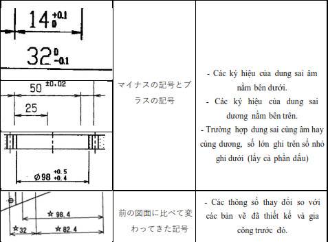 Kí hiệu gia công mặt, gia công đường, bản vẽ cơ khí gợi lên hình ảnh các máy móc mạnh mẽ, chắc chắn và chuyên nghiệp. Nếu bạn cảm thấy thích thú với các thiết kế đầy tính toán và tinh tế, hãy xem các hình ảnh liên quan để khám phá thêm về những ký hiệu và tiêu chuẩn đặt ra trong quá trình gia công.