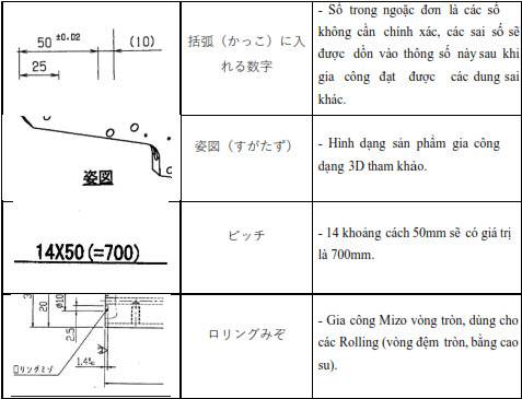 Kí hiệu gia công mặt, gia công đường là những thông tin quan trọng giúp cho những người thợ cơ khí hiểu được quy trình sản xuất của các bộ phận. Điều này có ý nghĩa quan trọng trong việc đảm bảo tính chính xác và độ bền của sản phẩm. Hãy xem hình ảnh liên quan đến kí hiệu gia công mặt, gia công đường để bạn nắm bắt và áp dụng chúng trong công việc của mình.