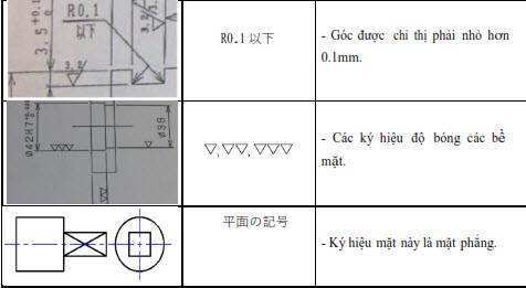 Kí Hiệu Liên Quan Đến Gia Công Mặt Và Gia Công Đường Trong Bản Vẽ Nhật Bản  Theo Tiêu Chẩn Jis - Ideatechmart.Com