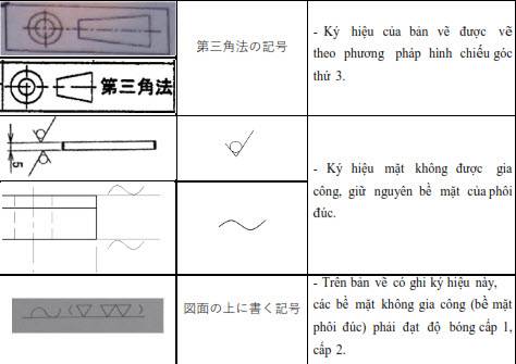 Hãy chiêm ngưỡng ảnh gia công mặt và gia công đường với độ chính xác hoàn hảo. Bạn sẽ nhận ra sự tinh tế và sự chuyên nghiệp từ những sản phẩm gia công này.