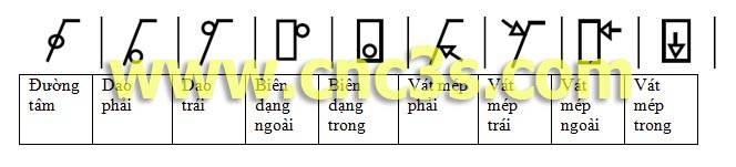 cac-dang-gia-cong-tren-may-mazak-bang-chuong-trinh-mazatrol-4