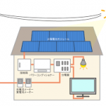 Hệ thống điện năng lượng mặt trời hòa lưới