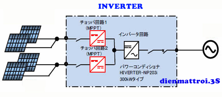 Inverter điện mặt trời
